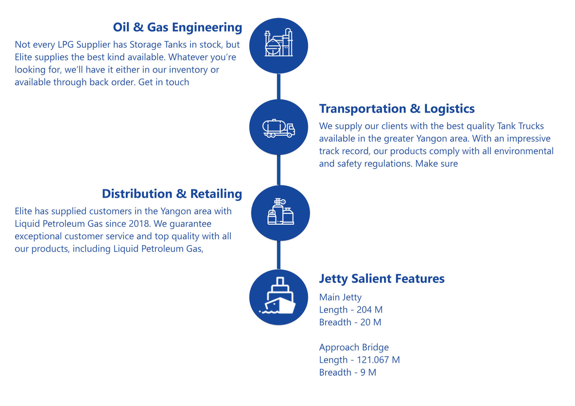 Related-Market-Sectors